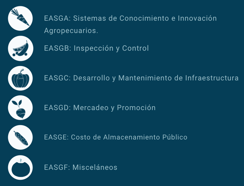 EASG componentes